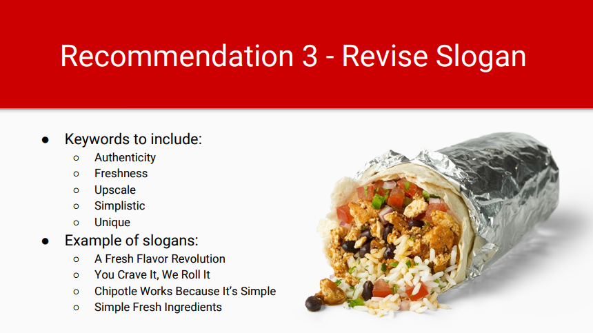 chipotle stock pro recommendation